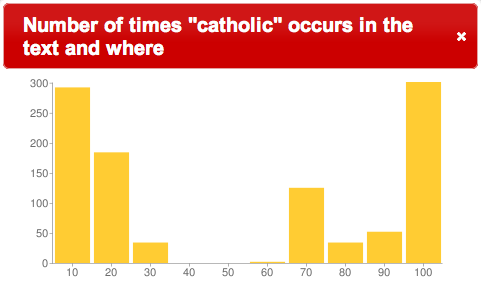 where is catholic