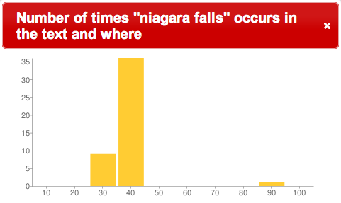 niagra falls